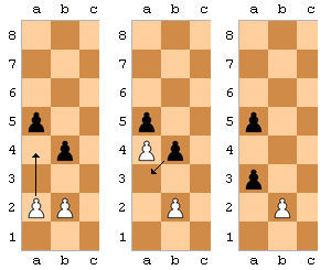 Правила игры в шахматы - как ходят фигуры. Техника En Passant для новичков.